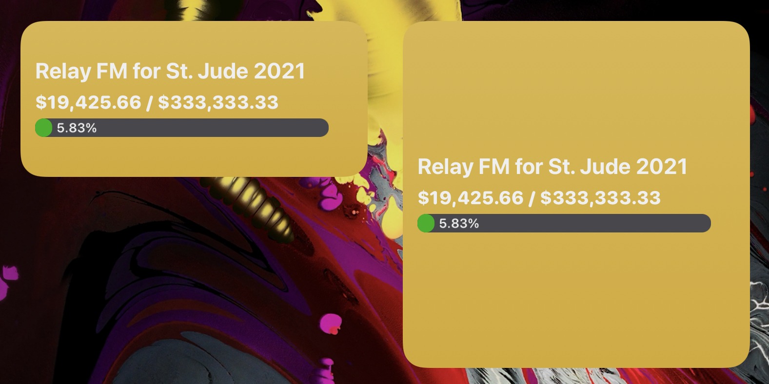 A medium and a large widget displaying the current percentage of the Relay FM for St. Jude 2021 fundraising campaign